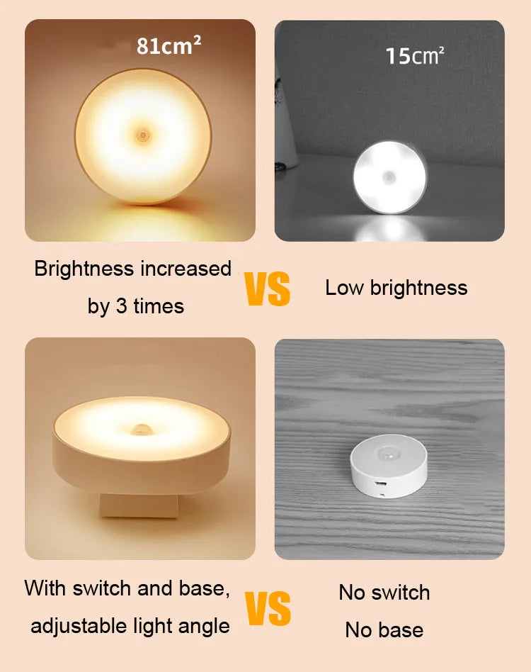 Xiaomi Motion Sensor Night Light (Rechargeable, Magnetic, Rotating)