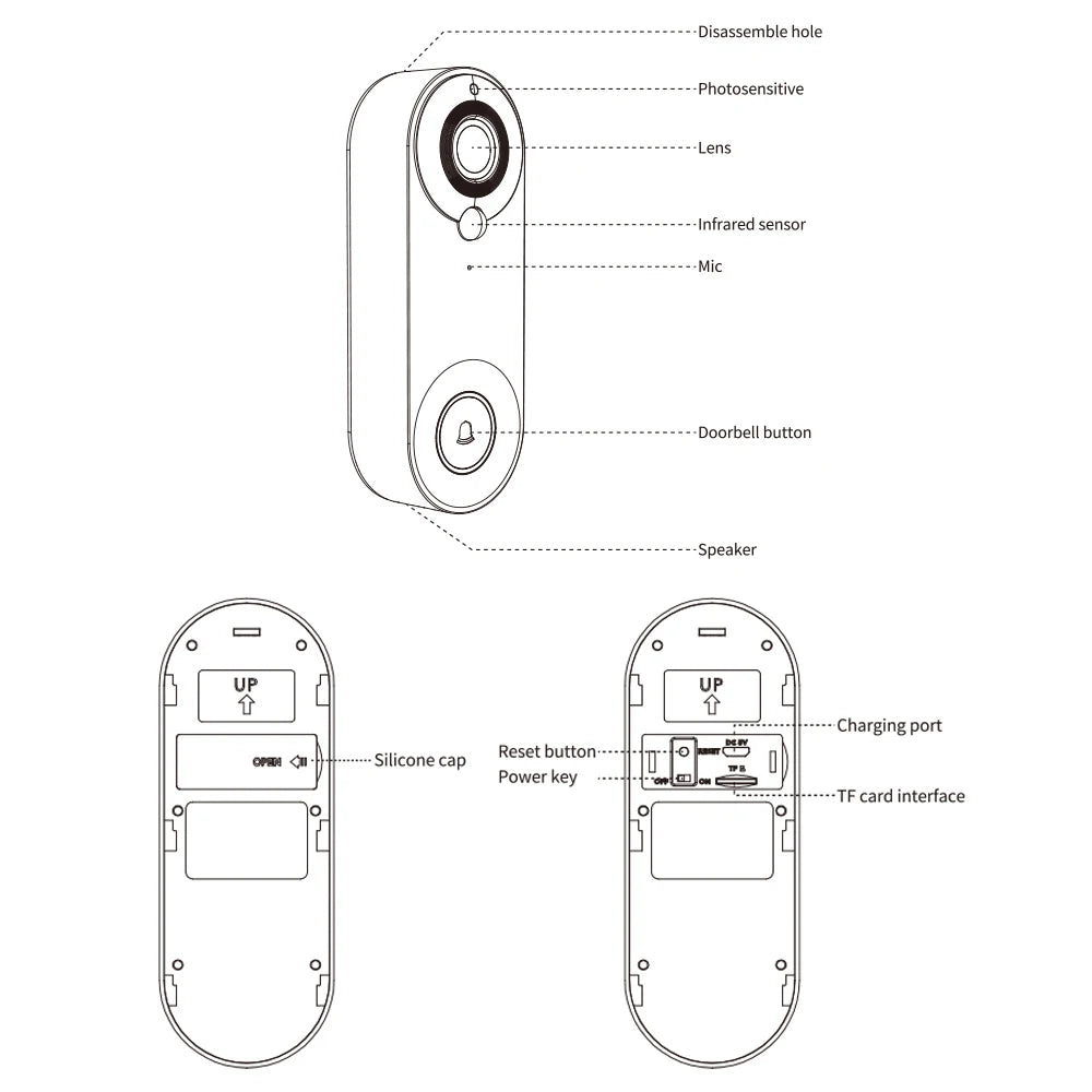 WiFi Smart Video Doorbell – 1080P Full HD | PIR Motion Detection | Two-Way Audio | Secure Cloud Storage