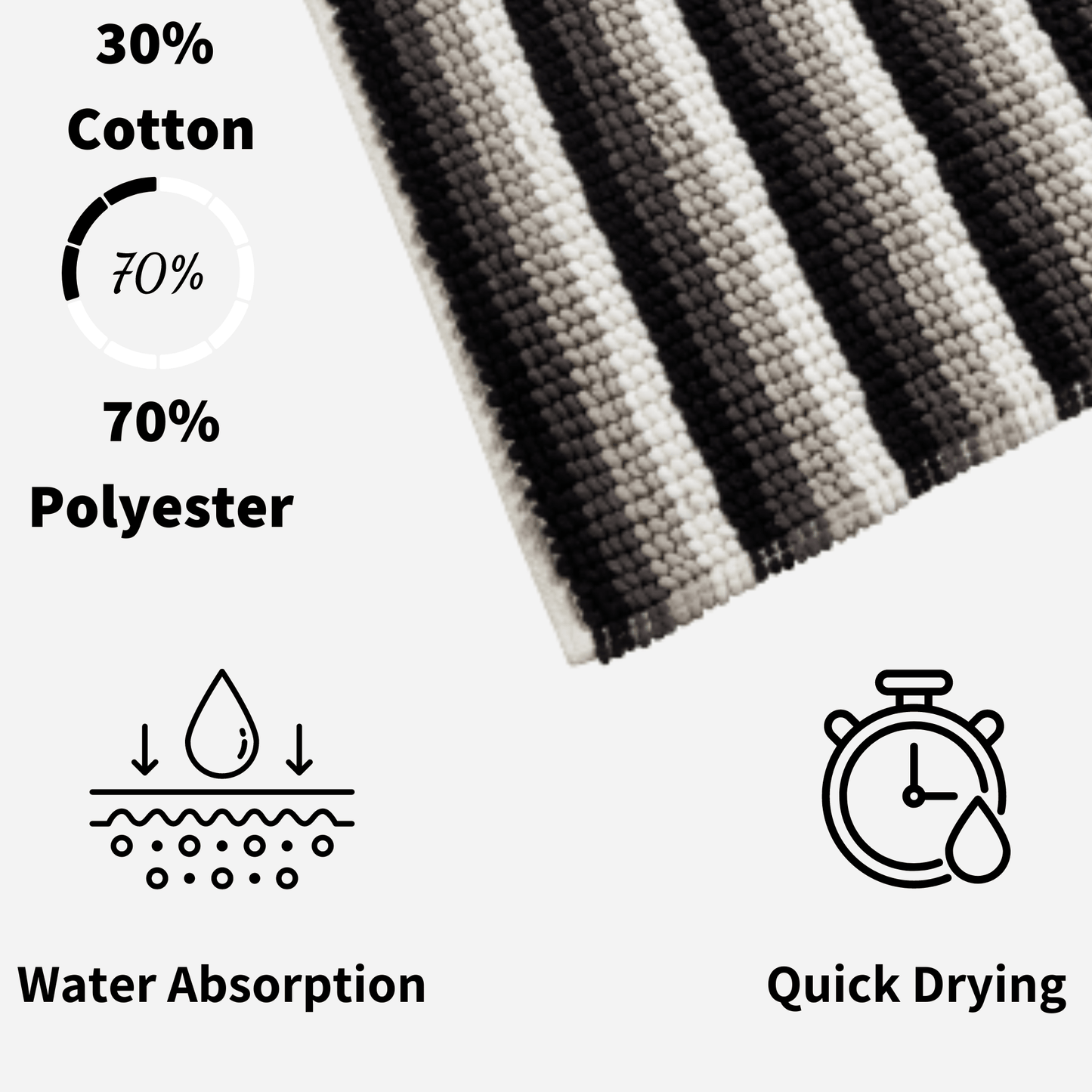 Padstow Super Soft Absorbent Stripe Bathmat 50 x 80 cm Quick-Drying Anti-Slip Durable Bathroom Accessory