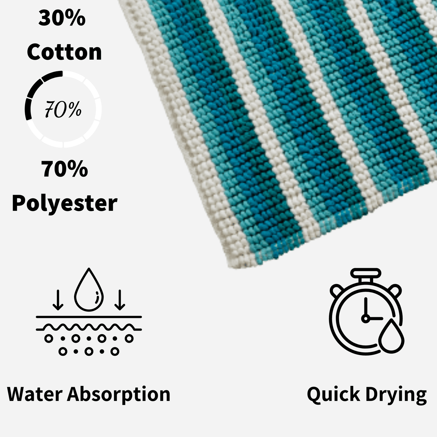 Padstow Super Soft Absorbent Stripe Bathmat 50 x 80 cm Quick-Drying Anti-Slip Durable Bathroom Accessory