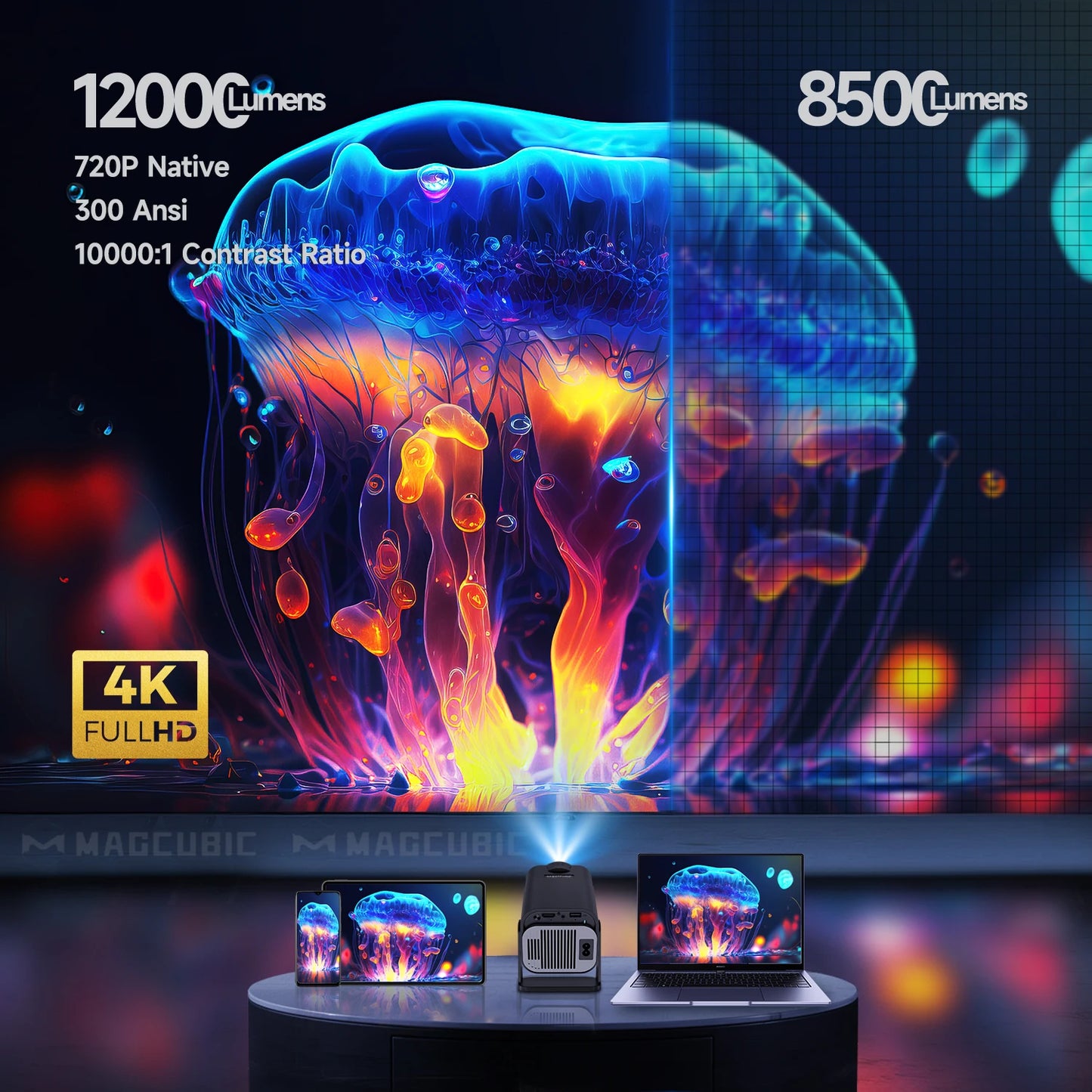 HY320 Mini Projector – Native 720P, 300 ANSI, Wi-Fi 6, Bluetooth 5.0, Android 11, 200” Display