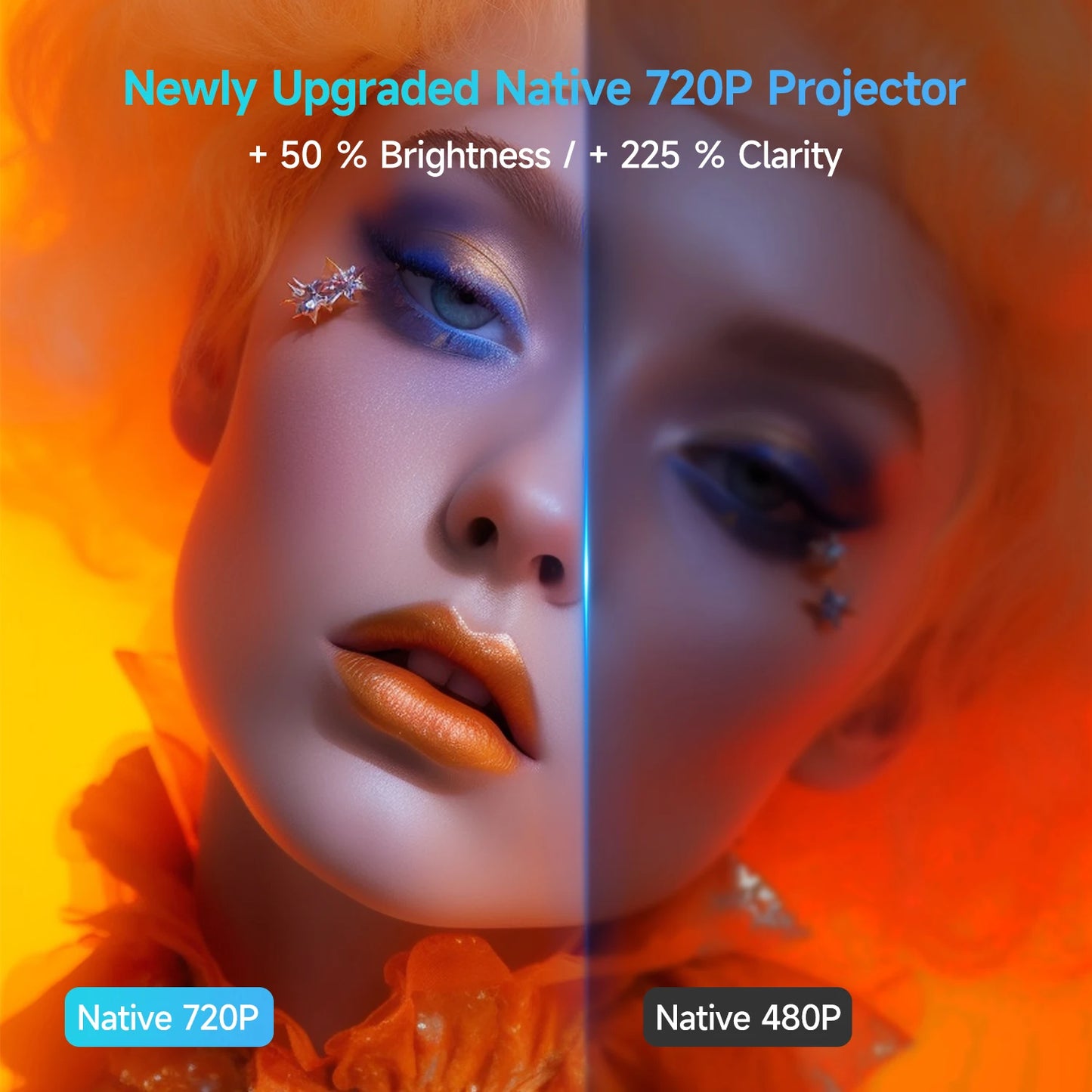 HY320 Mini Projector – Native 720P, 300 ANSI, Wi-Fi 6, Bluetooth 5.0, Android 11, 200” Display